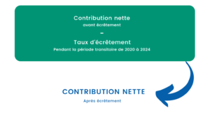 Calcul de votre contributionASSOCIATION AFIPPH