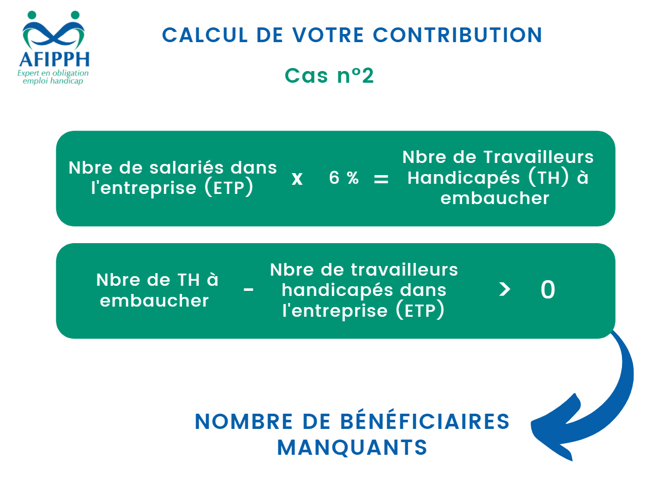 Calcul de votre contribution